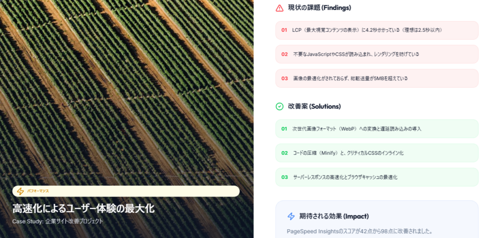 ホームページ診断（HPドック）における表示速度や操作性などパフォーマンスの課題・改善案・期待される効果を示す診断結果イメージ