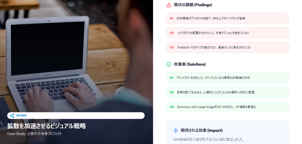 ホームページ診断（HPドック）におけるSNS連携と集客導線の課題・改善案・期待される効果を示す診断結果