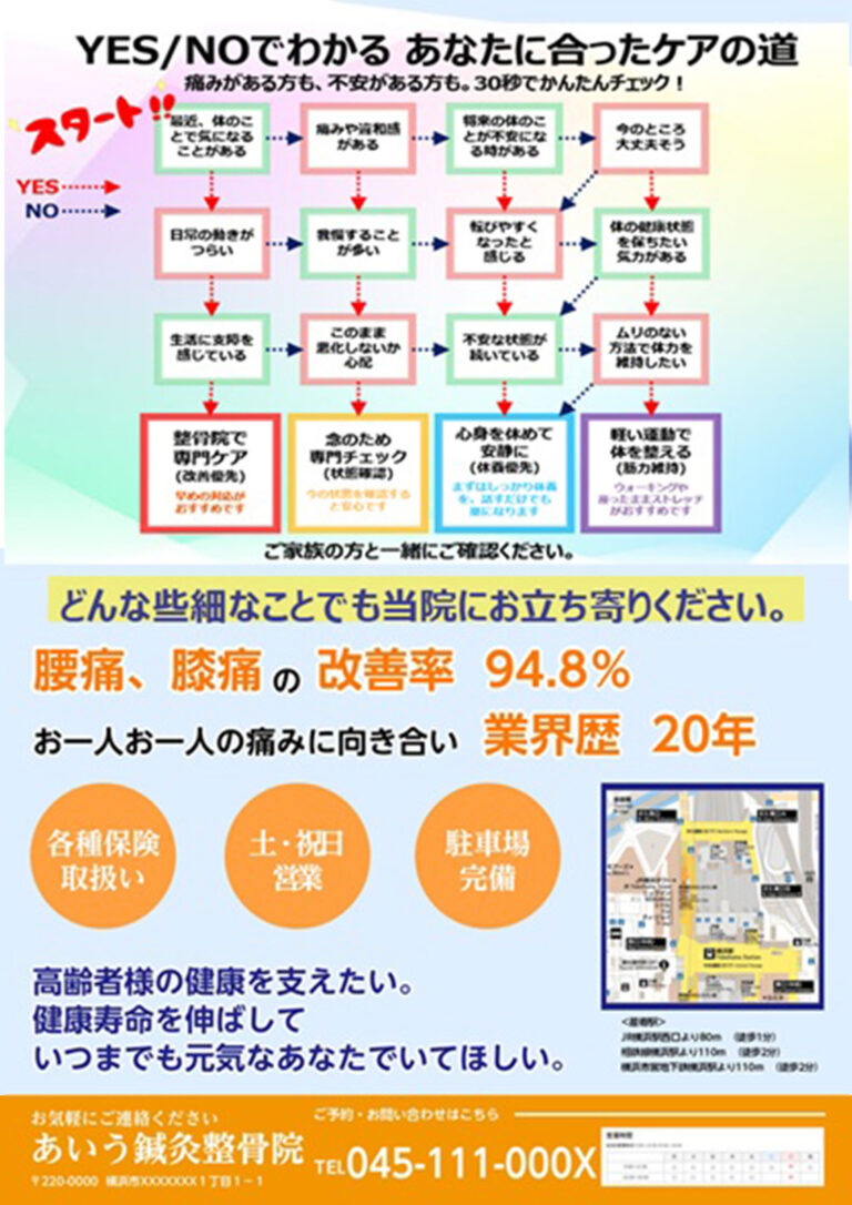 YES/NOチャートを実際の紙面にはめ込んだ、整骨院チラシの仮デザイン。ターゲットが整骨院への関心を持つよう、設計された構成となっている