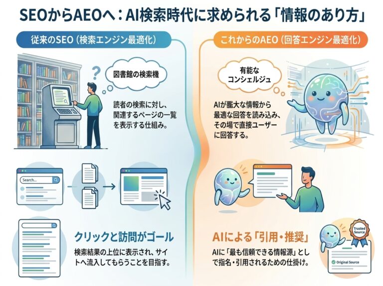 SEOからAEOへ：従来のSEO（図書館の検索機）とこれからのAEO（有能なコンシェルジュ）の違いを比較した解説図解