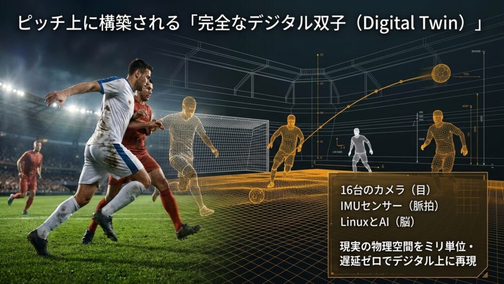 W杯で活用されるデータフュージョンとデジタルツイン技術。16台のカメラ、IMUセンサー、AIがピッチをリアルタイム再現。